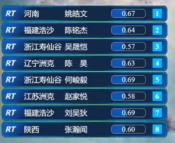 inews, 全国游泳锦, OJEwk inews, 全国游泳锦, OJEwk