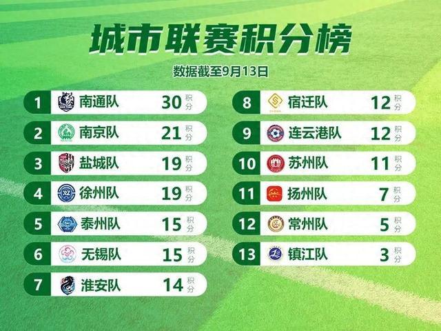 上半场进行, img 上半场进行, img