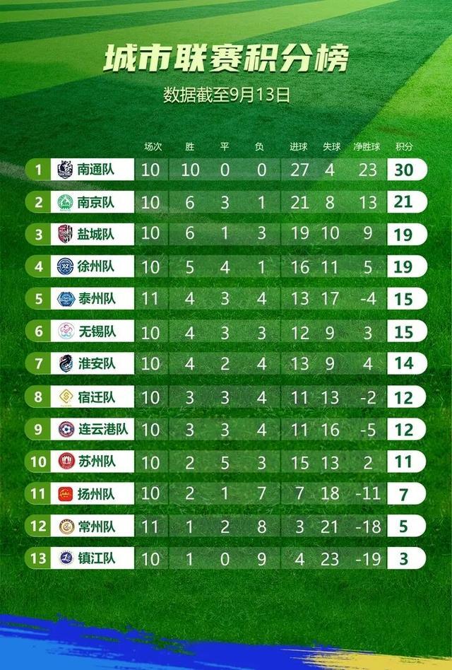 以累计进球, 变量, 对话 以累计进球, 变量, 对话