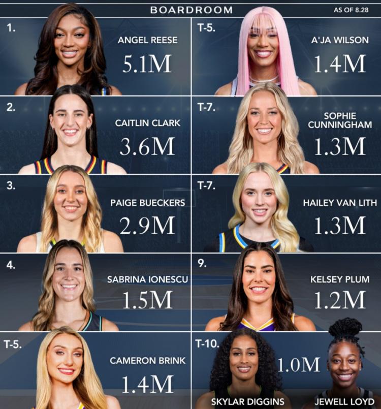 详细排名如, 佩奇有 详细排名如, 佩奇有